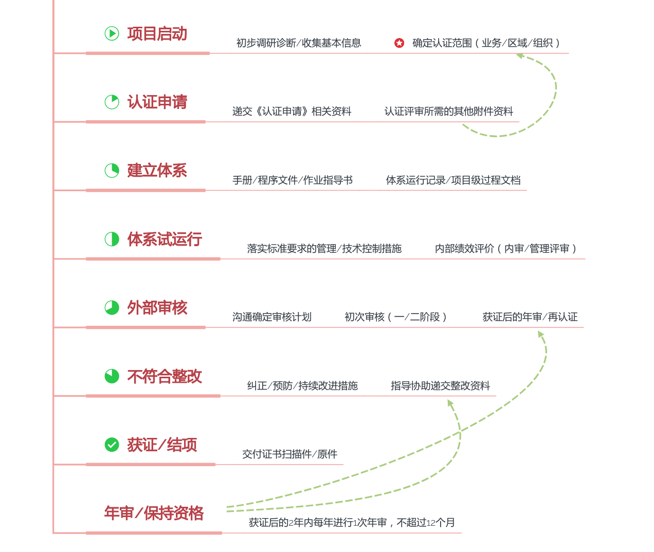 涉密信息系統(tǒng)集成資質(zhì)