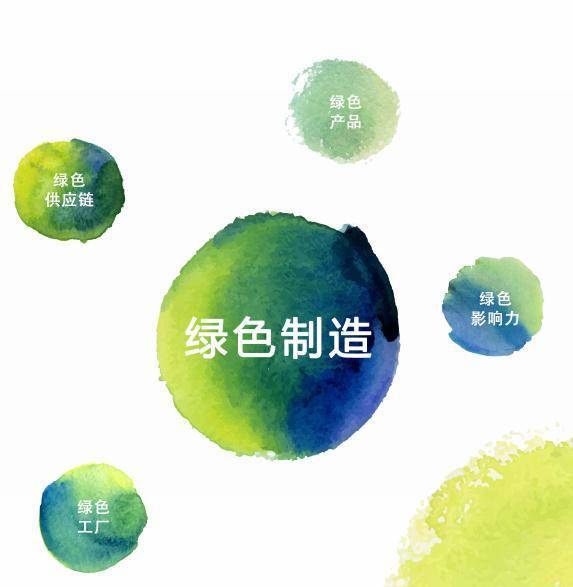 綠色供應鏈